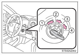 Driving procedures