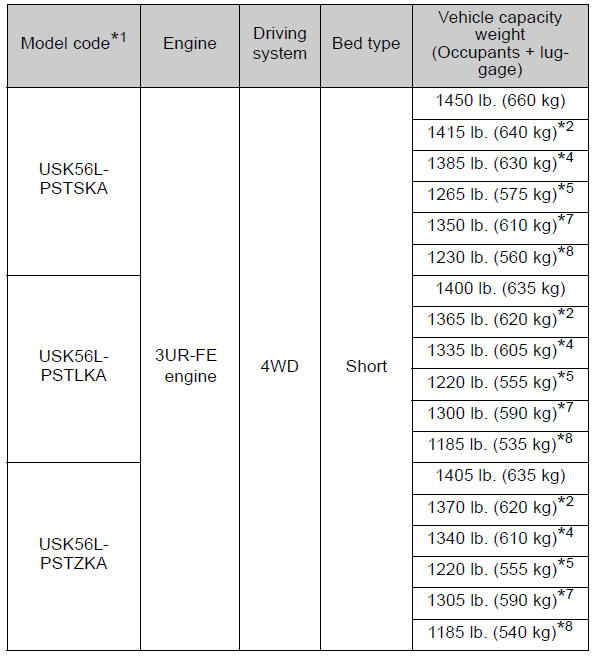 Specifications