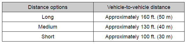 Using the driving support systems