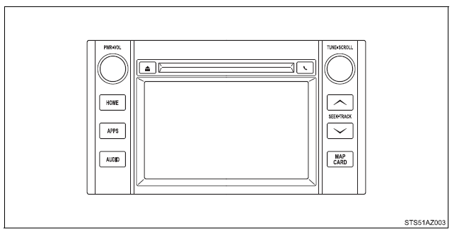 Basic Operations