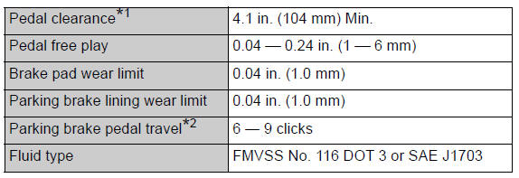 Specifications