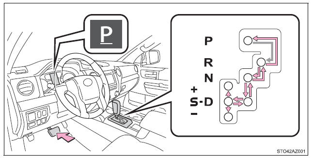 Driving procedures