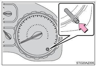 Gauges and meters