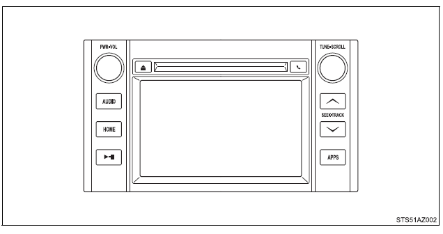 Basic Operations