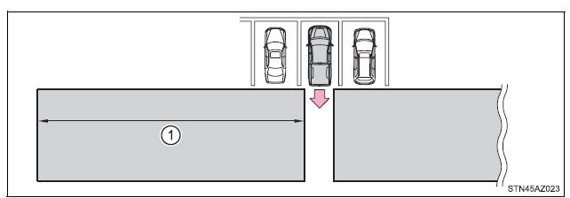 Using the driving support systems