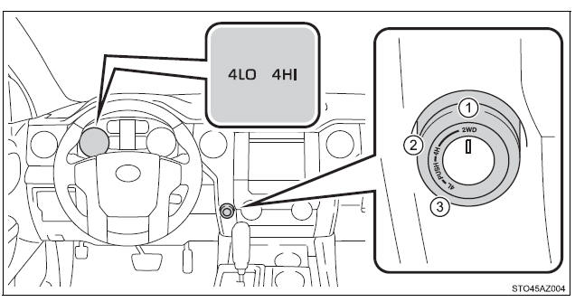 Using the driving support systems