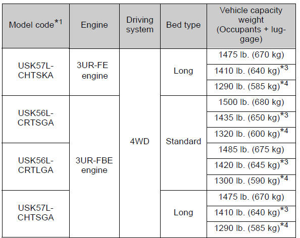 Specifications