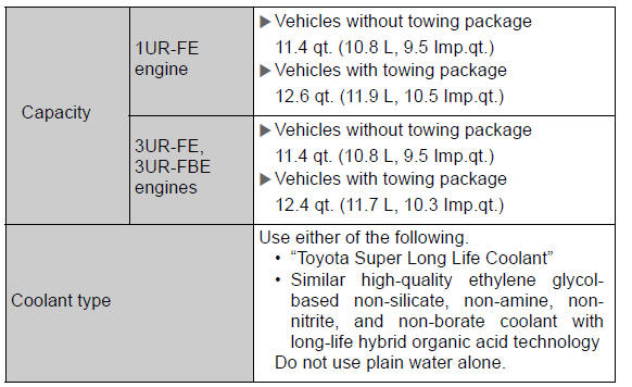 Specifications