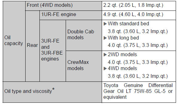 Specifications