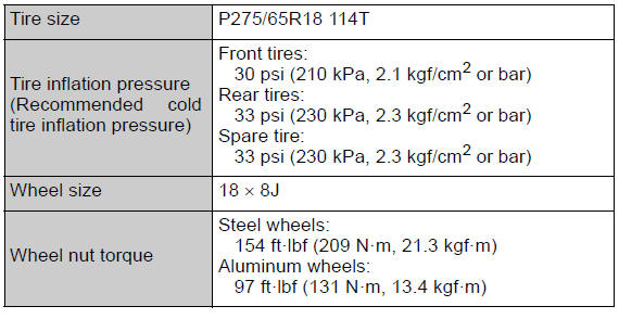 Specifications