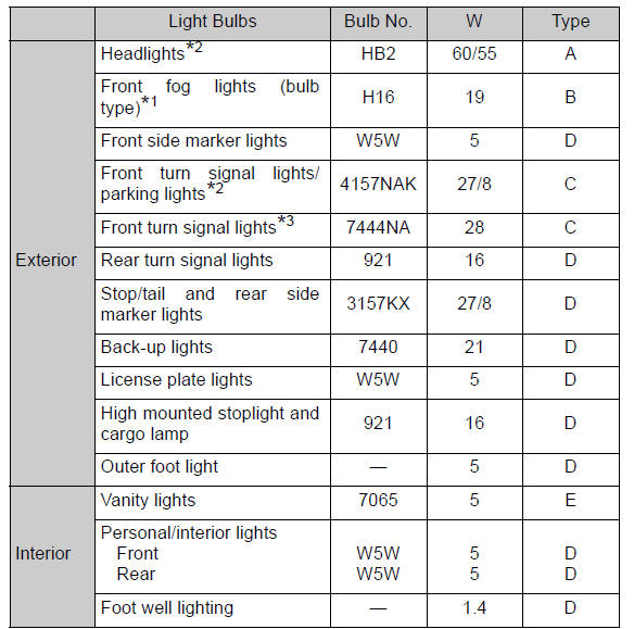 Specifications