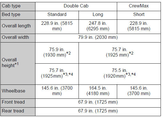 Specifications