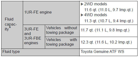 Specifications