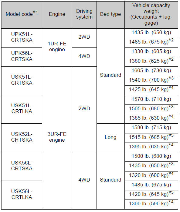 Specifications