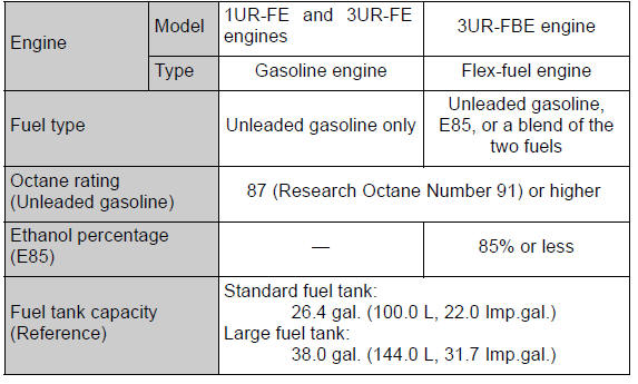 Specifications