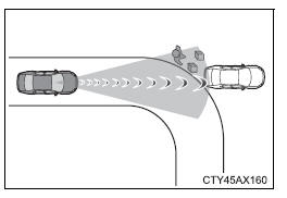 Using the driving support systems