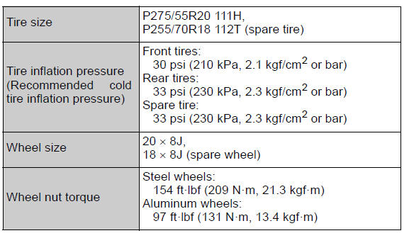 Specifications