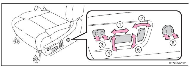 Adjusting the seats