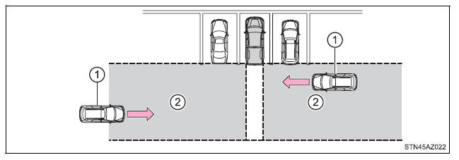 Using the driving support systems