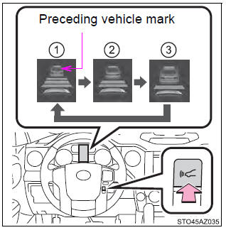 Using the driving support systems