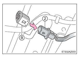 Opening, closing and locking the doors