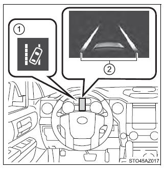 Using the driving support systems