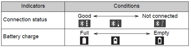 Listening to Bluetooth audio