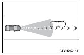 Using the driving support systems