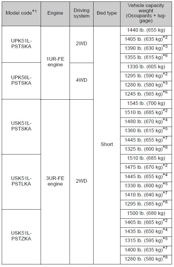 Specifications