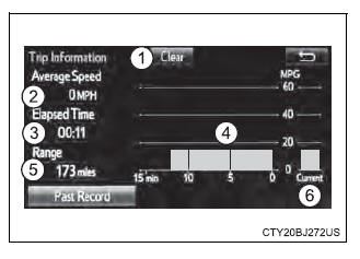 Fuel consumption information 