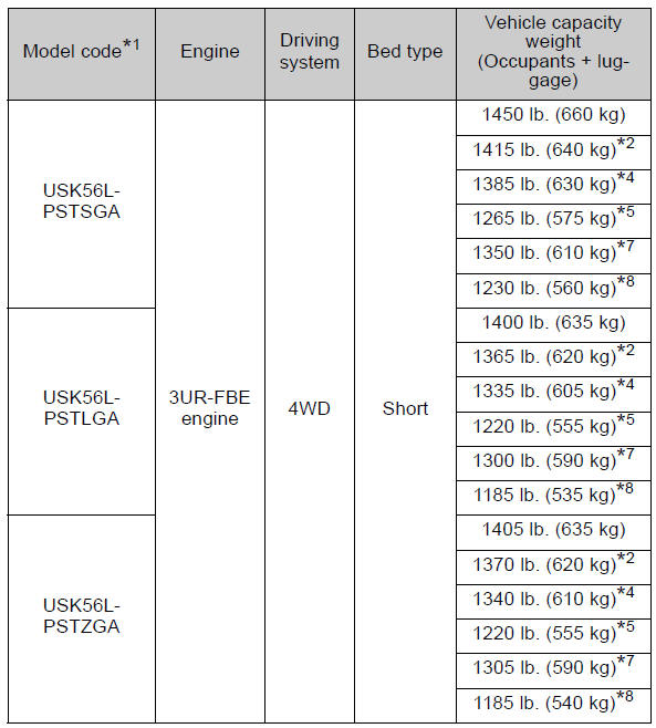 Specifications