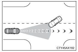 Using the driving support systems