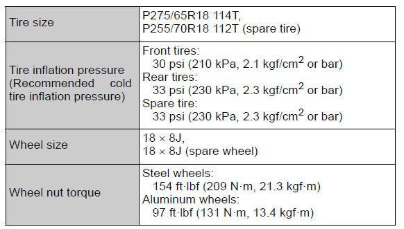 Specifications