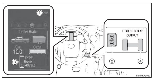 Using the driving support systems