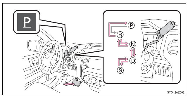 Driving procedures