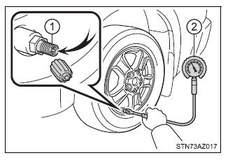 Do-it-yourself maintenance