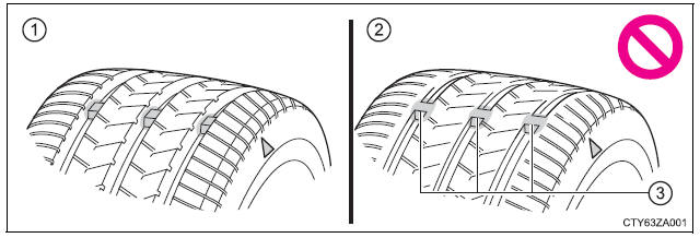 Do-it-yourself maintenance