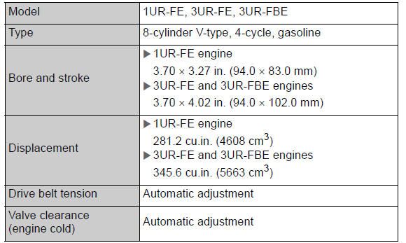 Specifications