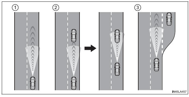 Using the driving support systems