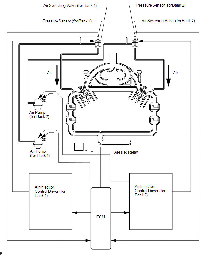 Toyota Tundra Service Manual - System Diagram - Emission Control System