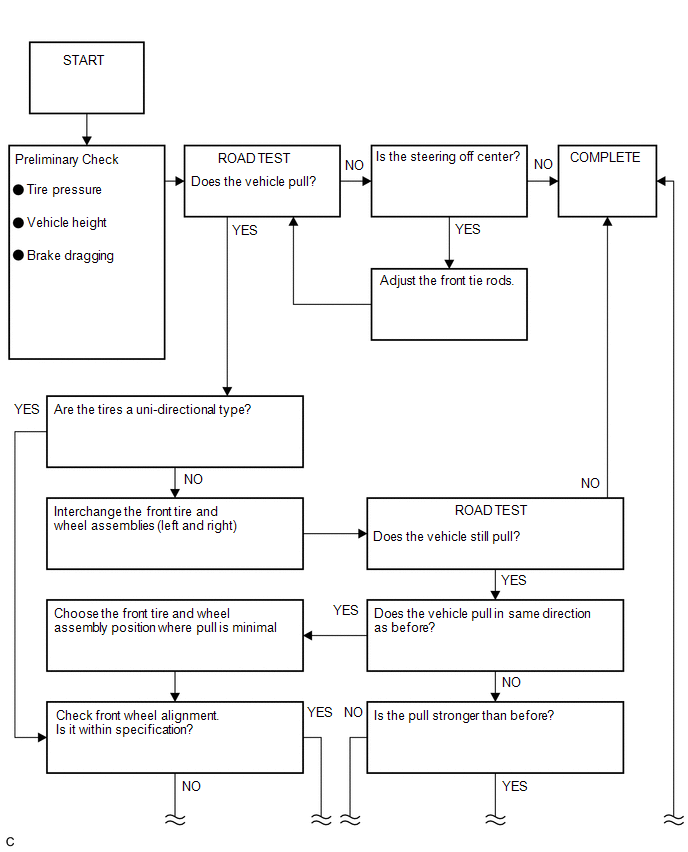 Toyota Tundra Service Manual - How To Proceed With Troubleshooting