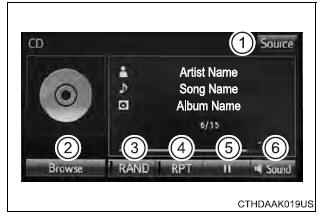 CD player operation