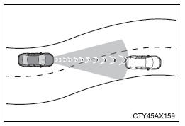 Using the driving support systems