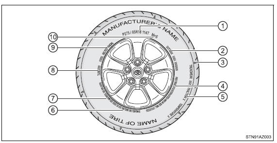 Specifications