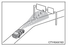 Using the driving support systems