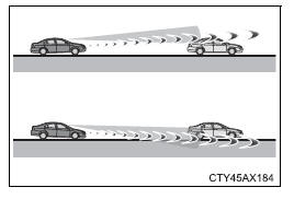 Using the driving support systems