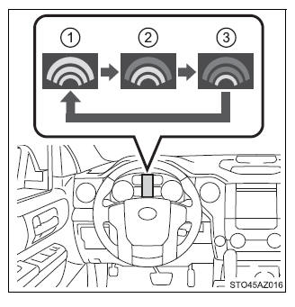 Using the driving support systems