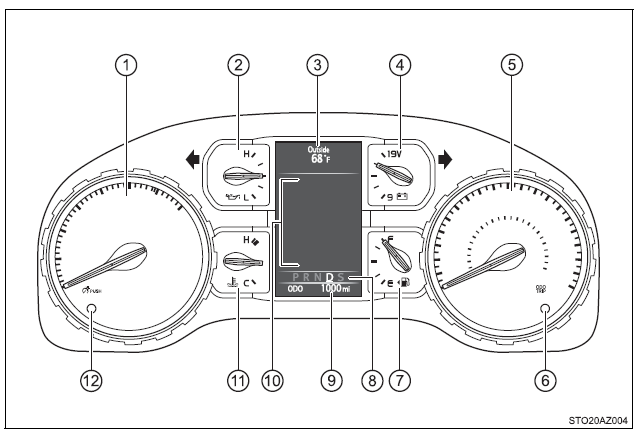 Gauges and meters