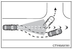 Using the driving support systems