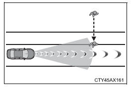 Using the driving support systems